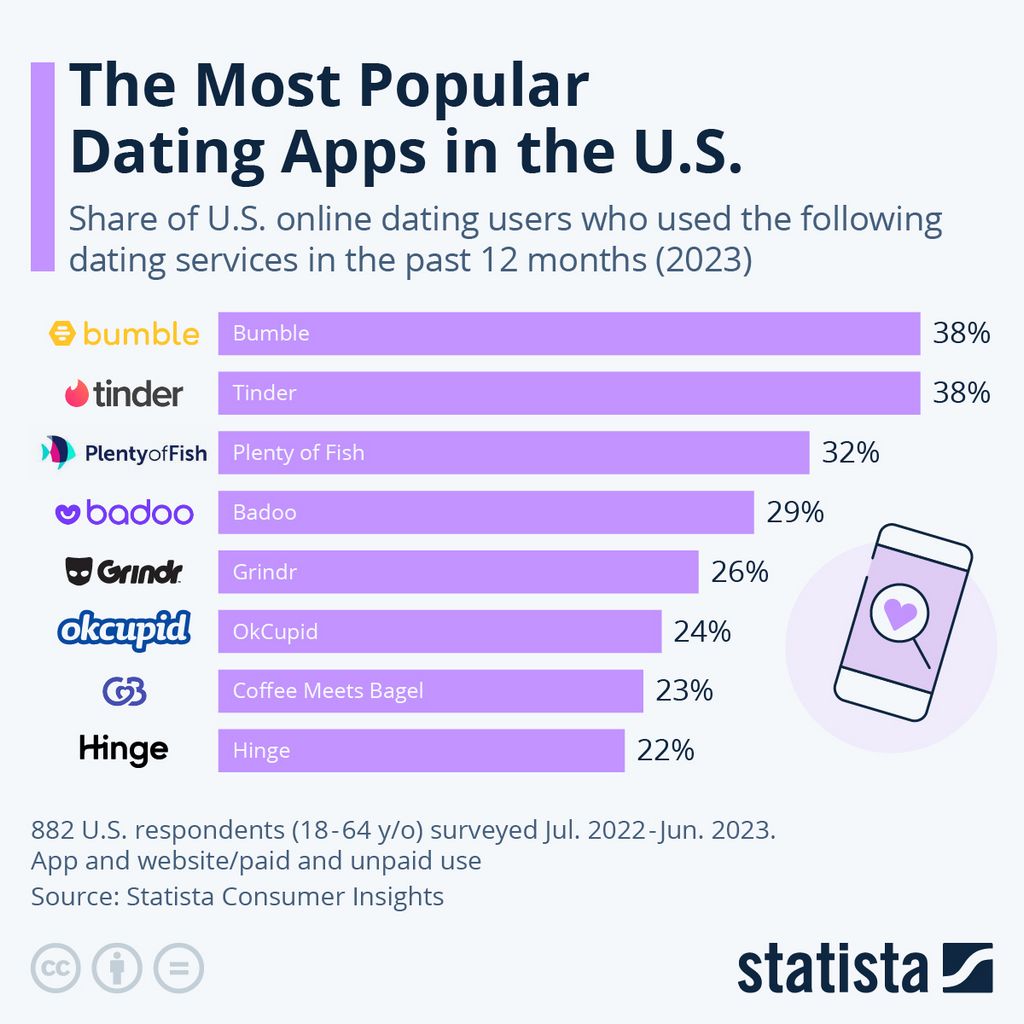 9 Finest Dating Applications and Websites of 2025, According to Partnership Experts
